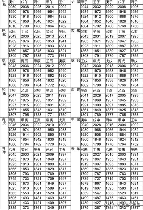 現在懷孕是什麼生肖|12生肖對照表最完整版本！告訴你生肖紀年：出生年份。